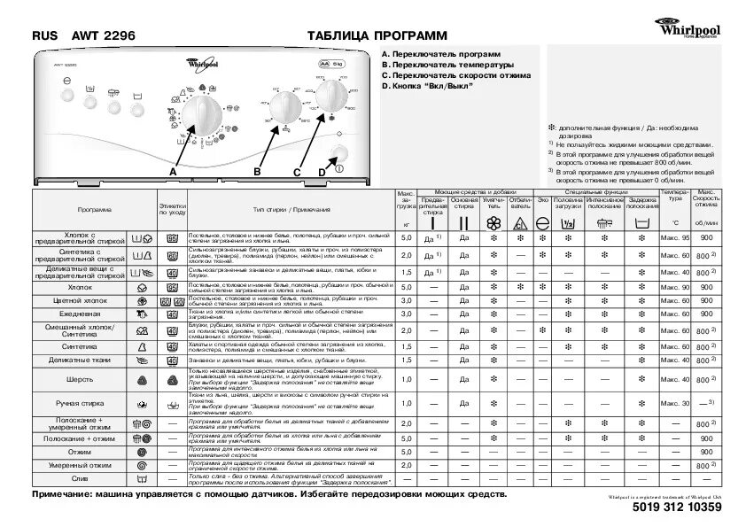 Whirlpool вертикальная загрузка инструкция. Машинка стиральная Whirlpool AWT 2295. Стиральная машина Whirlpool AWT 2296. Стиральная машина Вирпул AWT 2296 С вертикальной загрузкой. Режимы стиральной машины Вирпул с вертикальной загрузкой.