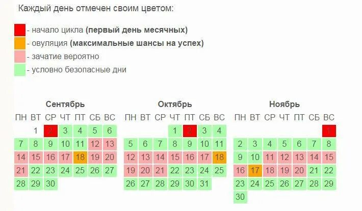 Можно ли забеременеть не занимаясь. Безопасные дни после месячных. безопасные дни после овуляции. вероятность забеременеть после месячных. месячные после овуляции через.