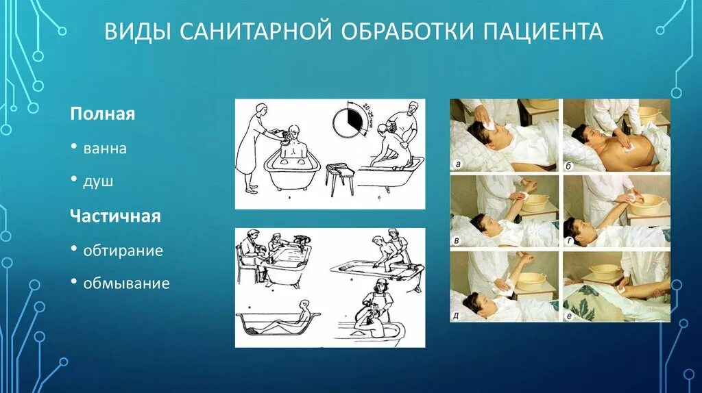 Полная гигиеническая обработка. Санитарно-гигиеническая обработка пациента полная и частичная. Санитарная обработка пациента схема. Полная санитарная обработка больного.