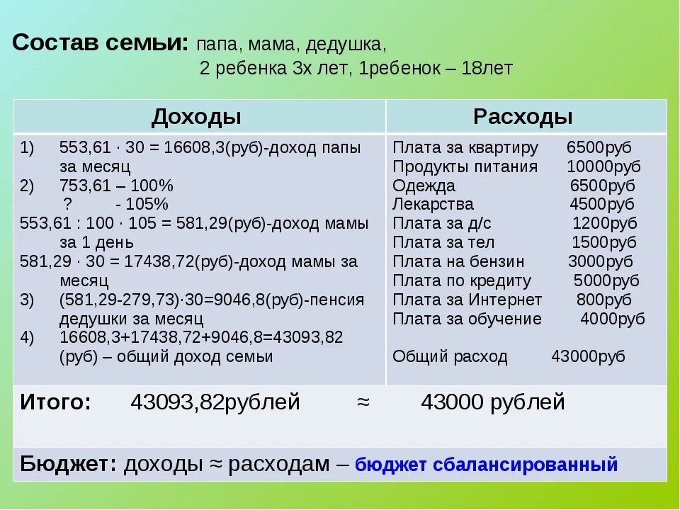 Зачем семье нужен бюджет обществознание. Составление семейного бюджета. Бюджет семьи таблица. Бюджет семьи на месяц. Составление бюджета семьи.