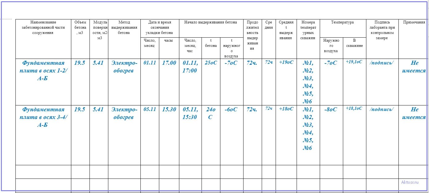 Журнал по уходу за бетоном образец заполнения. Заполнение журнала бетонных работ бетон в15. Журнал по уходу за бетоном образец заполнения форма ф-55. Пример заполнения бетонного журнала.