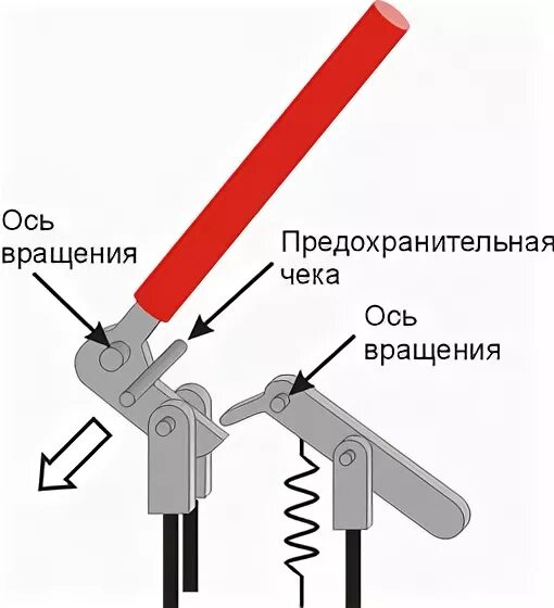 Что такое устройства обеспечения спуска. Судовые спусковые устройства. лопари спусковых устройств. спускной механизм корабельный. спусковое устройство на судне.