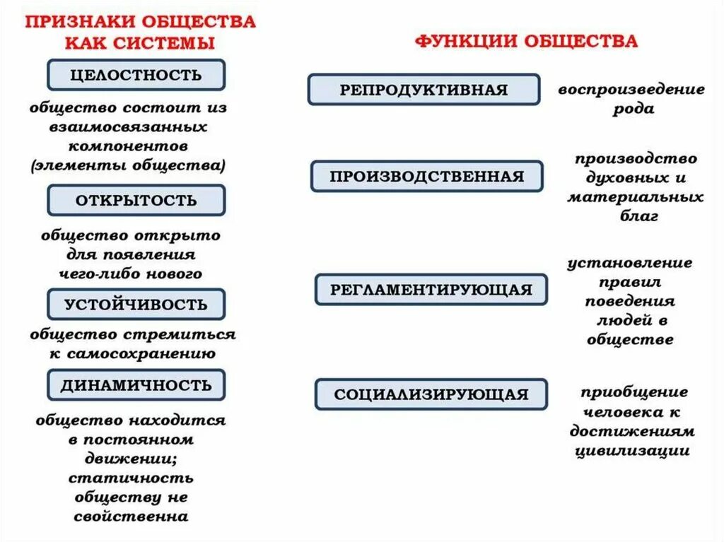 Характеристики раскрывающие человека. Важнейшие характеристики общества как системы. Признаки общества как системы. Свойства общества как системы. Три признака общества как системы.