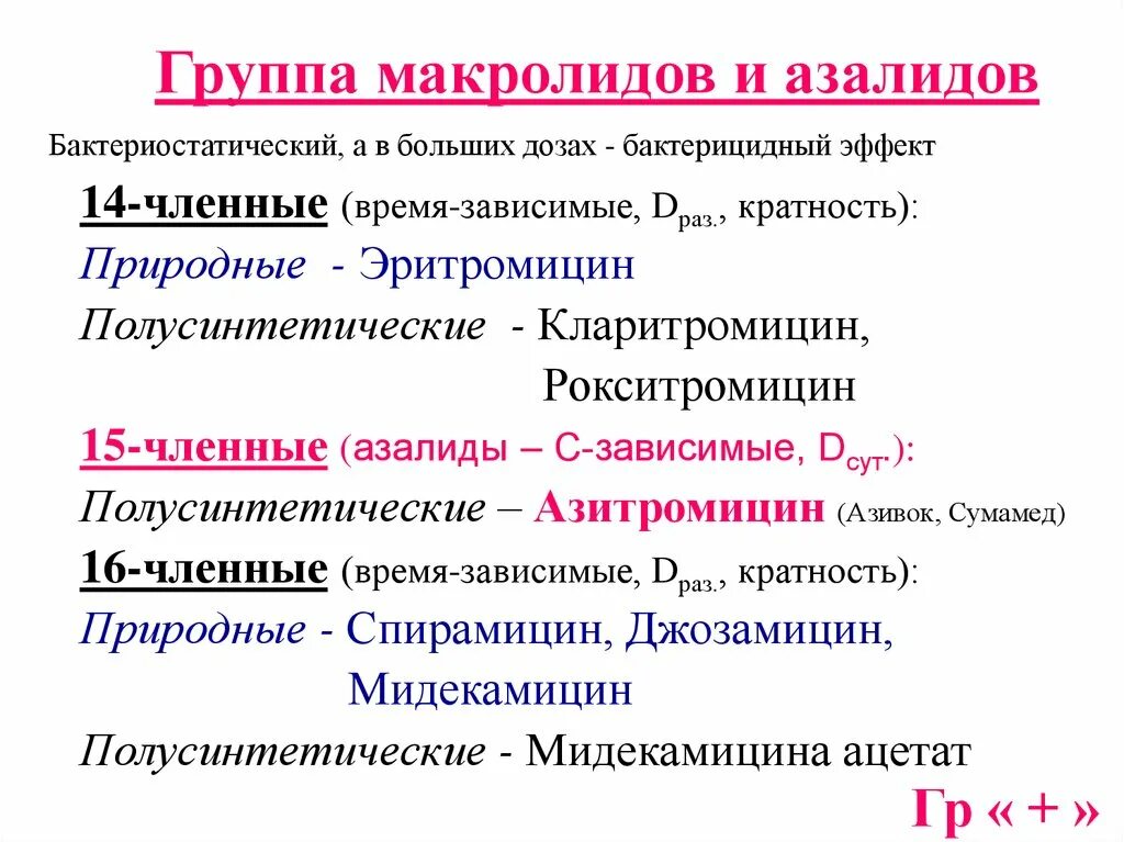 Кларитромицин относится к группе. Азитромицин группа макролидов. Антибиотики группы макролидов и азалидов. Классификация препаратов макролидов и азалидов. Антибиотик группы макролидов - азалид.