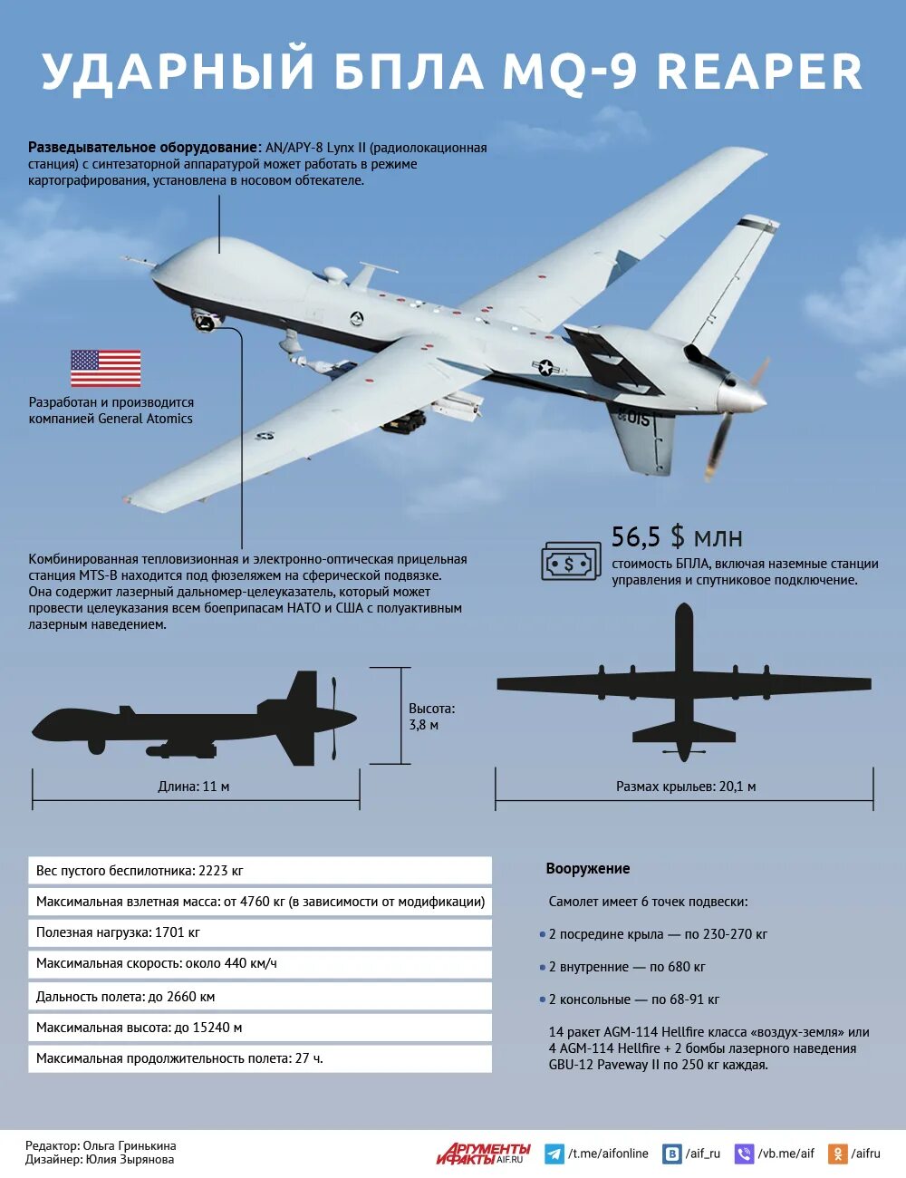 Что такое бпла расшифровка. Дрон mq-9 Reaper. Ударный беспилотник mq-9 Reaper. Беспилотники США mq-9 Reaper. Беспилотник mq-9 Reaper характеристики.