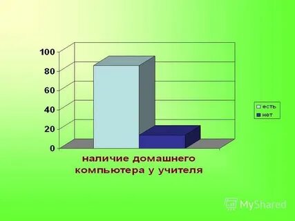 Наличие домашний