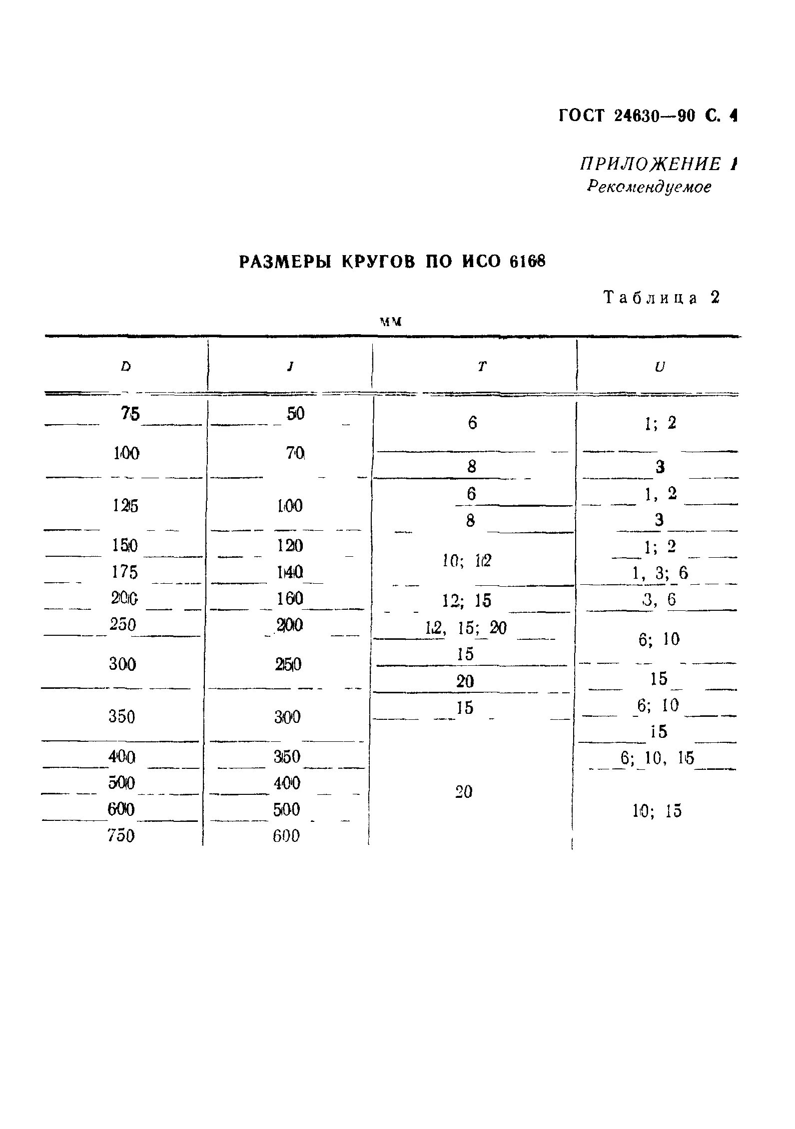 ГОСТ 16167-90. Типоразмеры шлиф кругов прямого профиля ГОСТ. Алмазный круг 1а1 Размеры ГОСТ. Круги алмазные шлифовальные плоские 14ee1 ГОСТ.