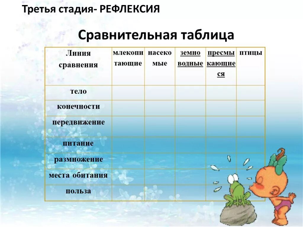 Таблица амфибии и рептилии. Сравнение земноводные и пресмыкающиеся таблица. Земноводные и рептилии таблица. Сравнение классов земноводные и пресмыкающиеся. Сравнение земноводных и пресмыкающихся таблица.