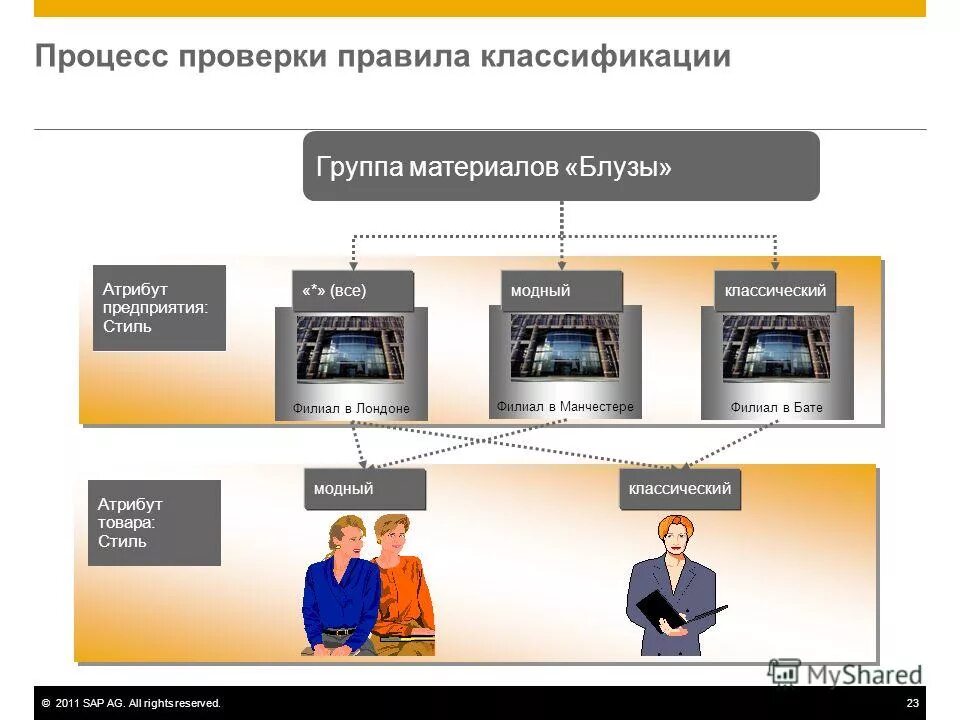 Тестами называются испытания. Процесс проверки. Исследовательские тесты пример. Приемочные испытания. Процесс испытаний.
