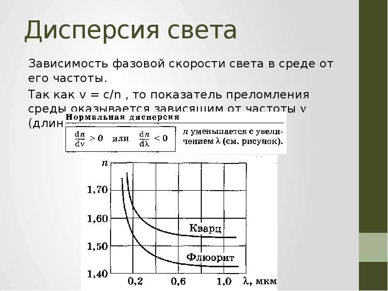 Зависимость скорости света от частоты