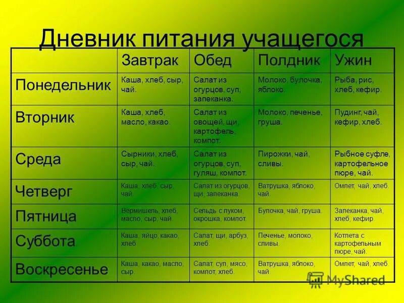 Тетрадь правильного питания. Дневник питания. Дневник питания пример. Дневник здорового питания. Дневник питания на неделю.