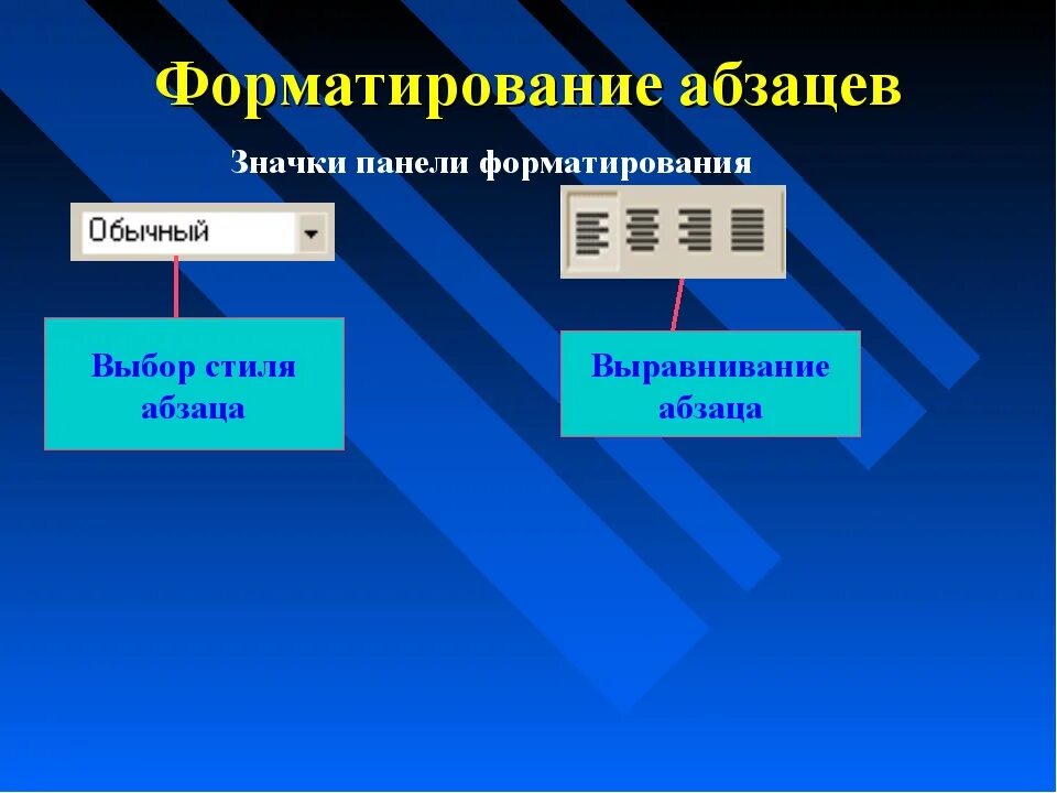 Прямое форматирование текста. Прямое и стилевое форматирование. Форматирование это в информатике. Прямое форматирование и стилевое форматирование. Стилевое форматирование значок.