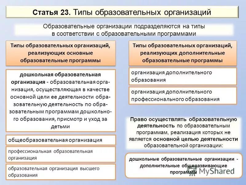 Фз о послевузовском профессиональном образовании