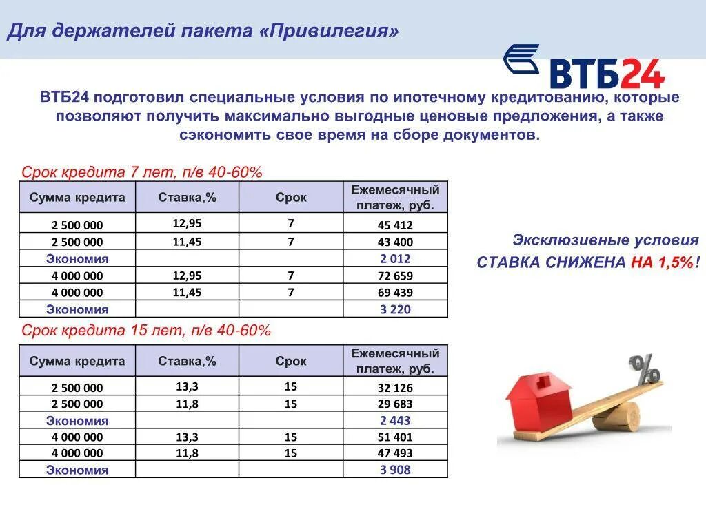 Вклад счет в втб условия. ВТБ привилегия. ВТБ привилегия условия. Пакет услуг привилегия ВТБ. Офис ВТБ привилегия.