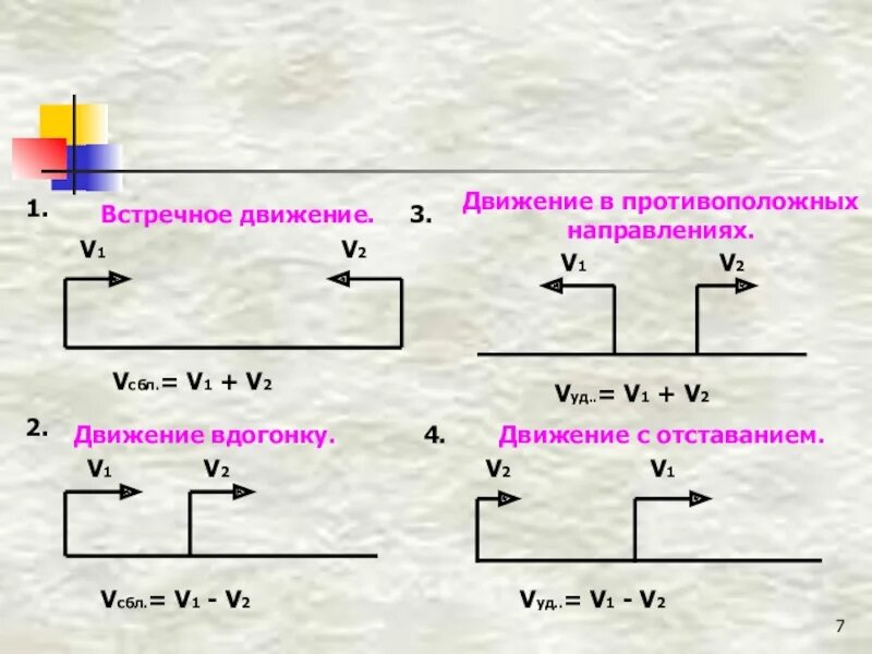 Встречное движение 4 класс урок. Задачи на движение 4 класс. Задачи на движение вдогонку 4 класс. Задачи на движение 4 класс с решениями. Задачи на движение d Ljujyre 4 класс.