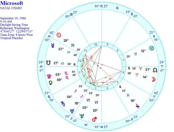 1 ноября гороскоп. Natal Chart. 15 Ноября гороскоп. Ноябрь гороскоп. Natal Chart Analysis.