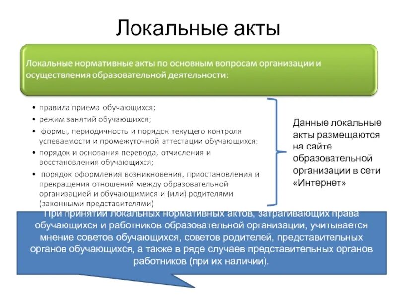 Разработка локальных нормативных документов