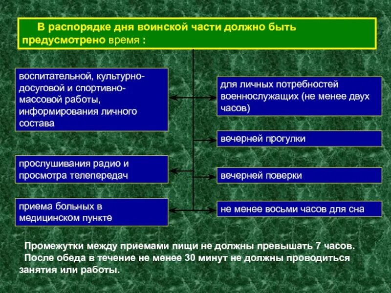 Что должно быть предусмотрено в распорядке дня воинской части. Распорядок воинской части. Мероприятия распорядка дня воинской части. Распорядок работы медицинского пункта воинской части. Время работы оповещения