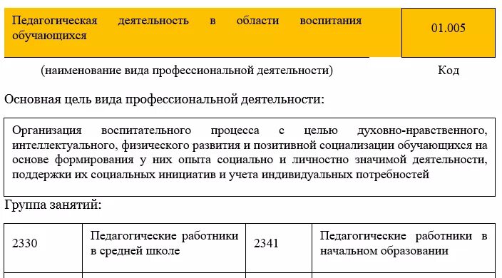 Профессиональная деятельность специалиста в области воспитания. Профессиональный стандарт «специалист в области воспитания». Профстандарт специалист в области воспитания.