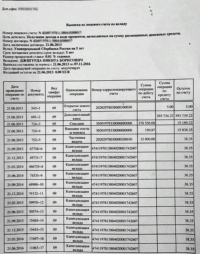 Выписка со счета. Выписка по вкладу. Выписка с банковского счета. Выписка из лицевого счета банка.