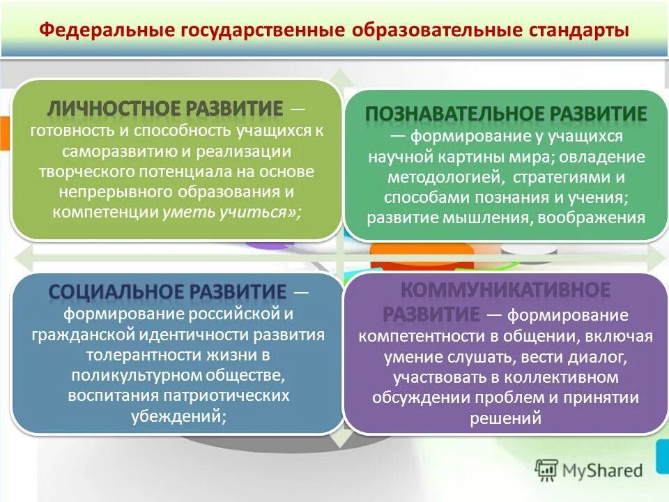 Фгос 2020. Методологические основы образовательного стандарта. Концепция фгос общего образования. Методологические основы образовательного стандарта. Методологические основы образовательного стандарта.