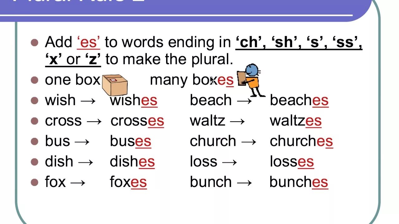 Words that doesn t. Plural Nouns for Kids правило. Plural Nouns правило. Plurals правило. Plurals правила.