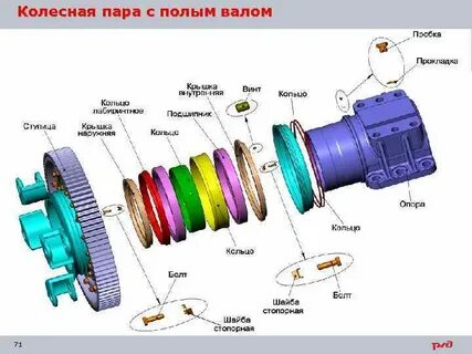 Пар тепловоза
