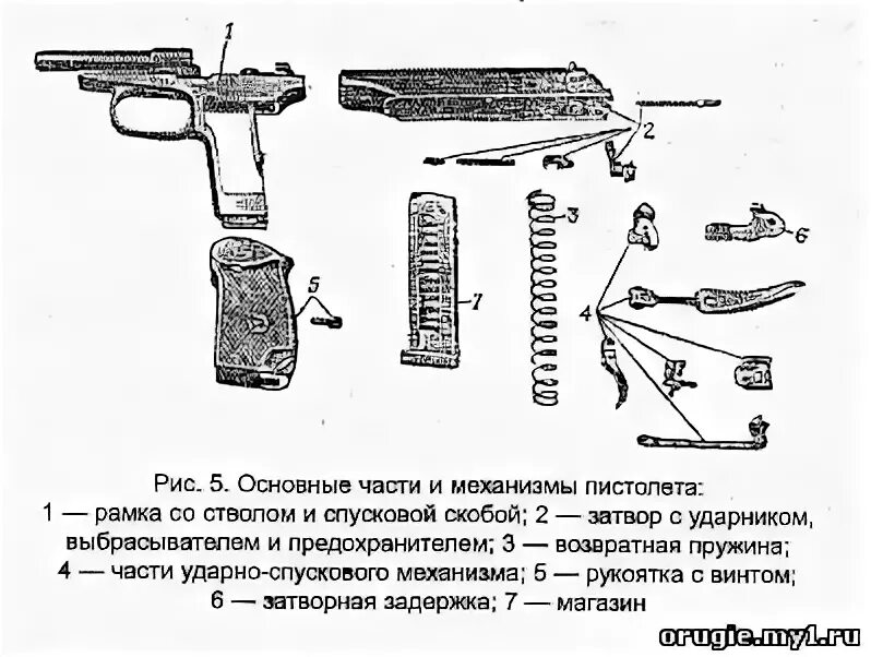 Устройства п м. Составные части ПМ 9мм Макарова.