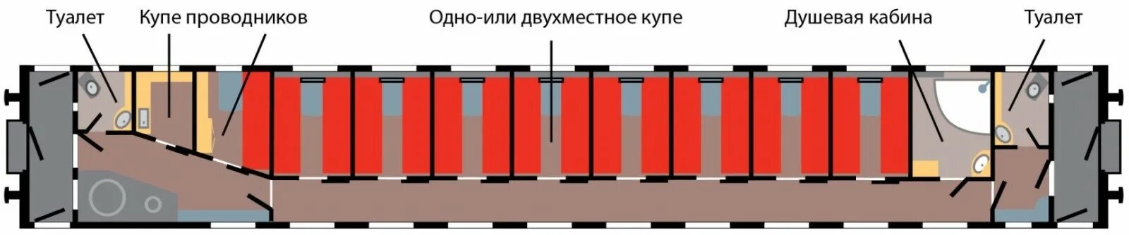 Нумерация мест в двухэтажном вагоне - Telegraph