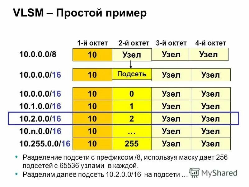 10 подсеть. 10 подсеть