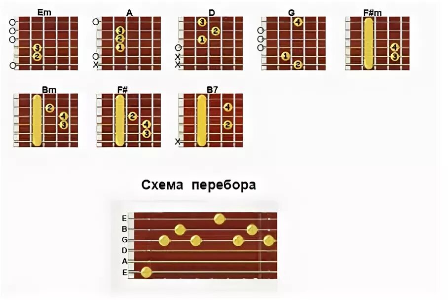 Моя любовь на пятом этаже аккорды гитара