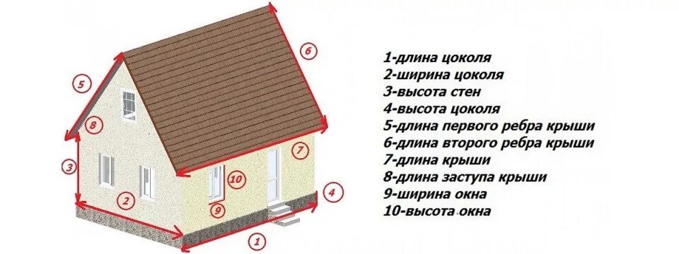 Как рассчитать сайдинг на дом. Схема расчета сайдинга для обшивки дома. Как рассчитать количество сайдинга для обшивки дома снаружи. Как посчитать квадратные метры дома снаружи для сайдинга. Схема дома для расчета сайдинга.