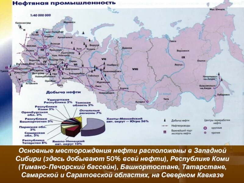 Субъект добычи газа в россии