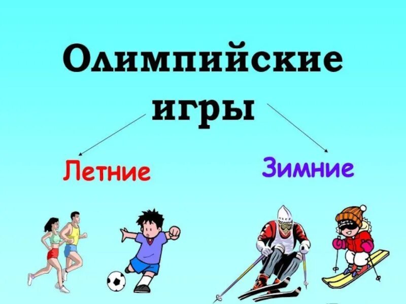 Спорт зимние и летние виды. Виды зимних и летних Олимпийских игр. Плакат. Виды спорта. Слова название спорта