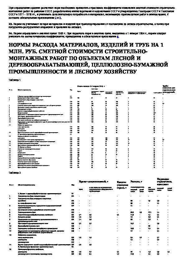 Нормативы расходов материалов. Норма расхода материала. Нормативы расходования материалов. Нормы расхода строительных материалов. Строительные нормативы расходования материалов.