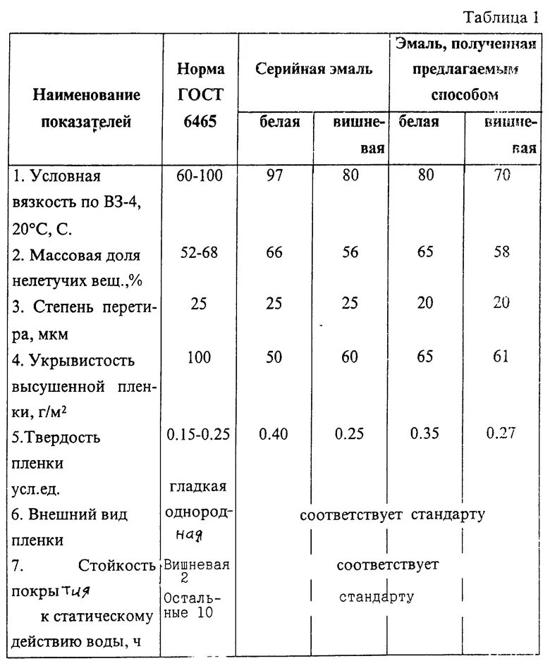 Грунт эмаль вязкость. Вязкость базовой эмали. вязкость автомобильной краски в din таблица. вязкость эмали пф-115 в din таблица. вязкость краски в din таблица электрокраскопульта.
