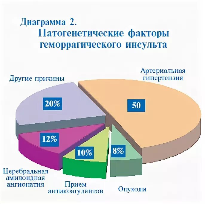 Инсульт долго живут