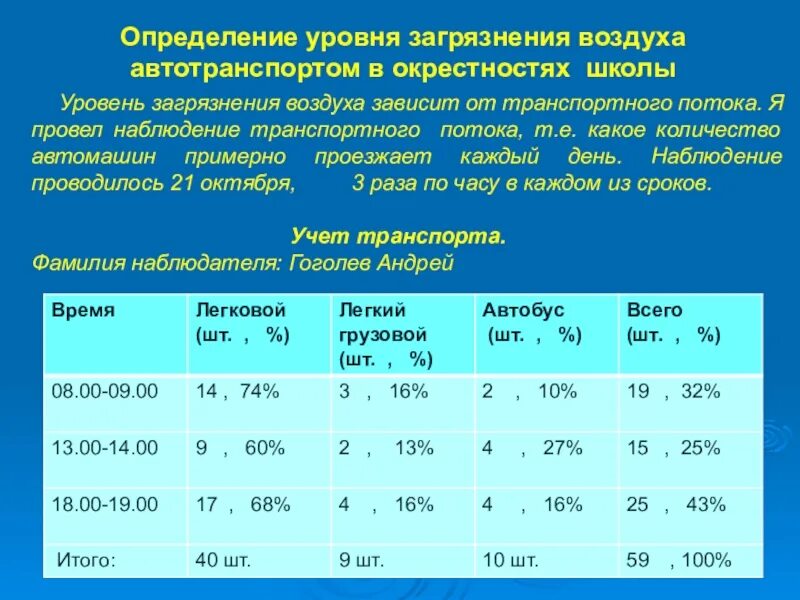 Показатели состояния воздуха