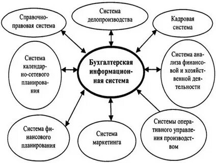 Бухгалтерские справочные системы
