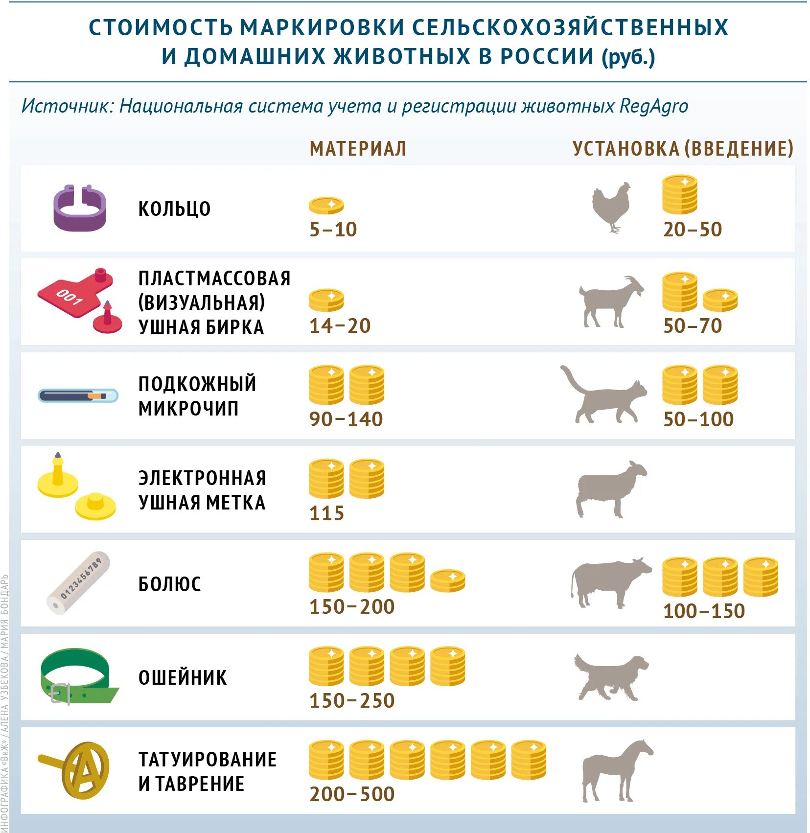 Маркировка сельхоз животных. Идентификация животных. маркирование сельскохозяйственных животных. идентификация и учёт животных. система учета домашних животных.