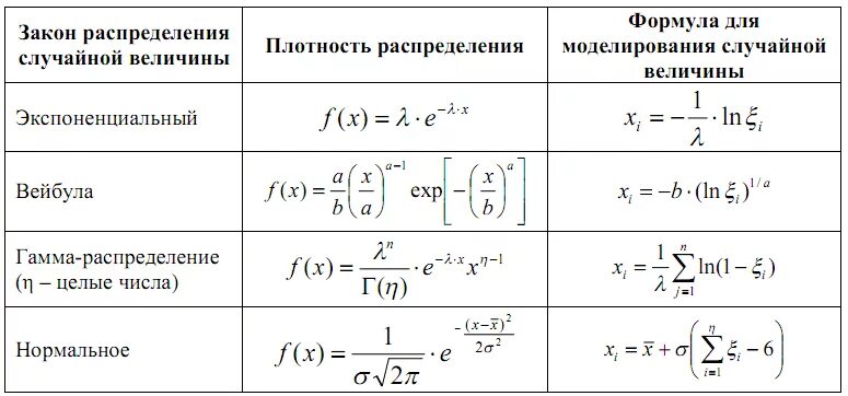 Св формула. Формула плотности распределения случайной величины. Формула плотности случайной величины. Плотность распределения формула. Функция плотности распределения формула.