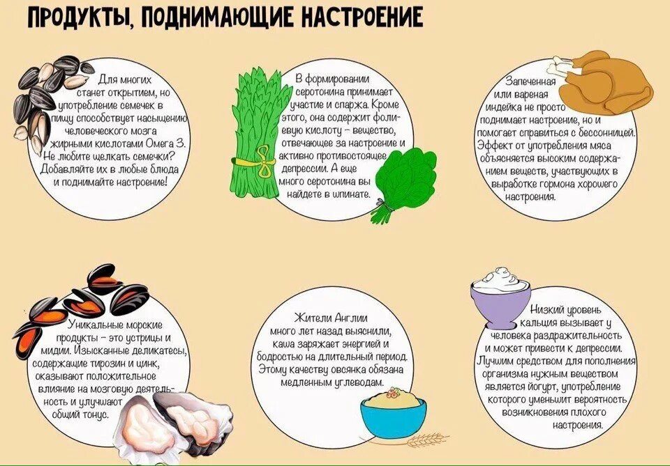 Полезная депрессия. Продукты для повышения настроения. Продукты питания при депрессии. Продукты полезные при депрессии. Диета при депрессии.