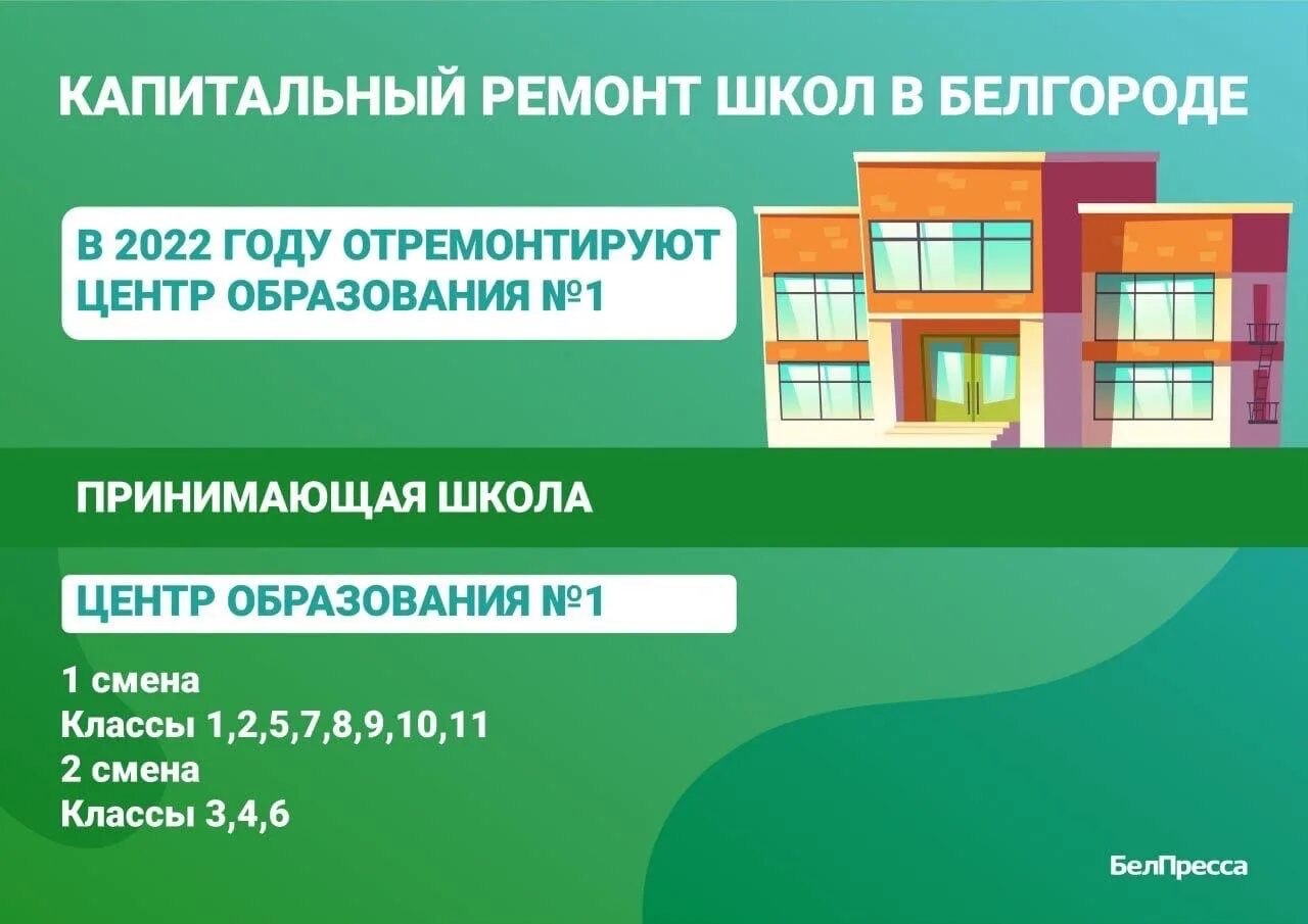 Ремонт школ в москве список. Отремонтирована школа Белгород. Капитальный ремонт школ Белгород. Школа 33 Белгород ремонт. Сервисный центр Школьная 1.