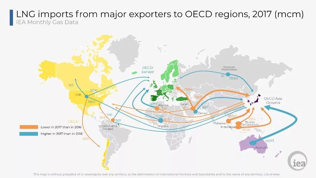 Routes import. Экспорт в Европу. Import and Export Map. Океания экспорт и импорт. Composition of natural Gas.