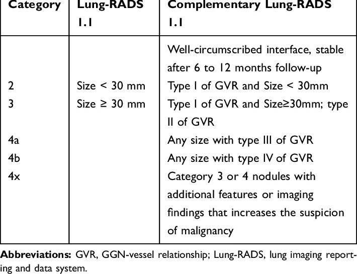 Скрининг легких. Ланг радс классификация. Lung rads 2. Lang rads классификация. Lung rads таблица.