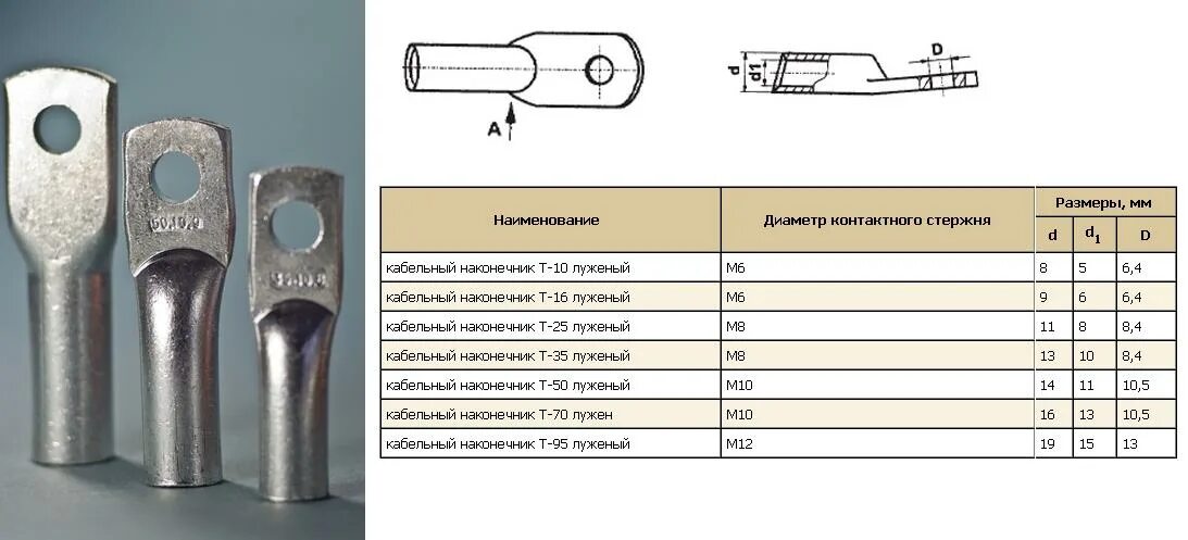 35 10 9 м. Наконечник на кабель ТМЛ 120мм2 под опрессовку 120-12-. Наконечник кабельный ТМЛ/ТМ 10-8. Наконечник кабельный ТМЛ-1.5-6-2.4 2.4мм.кв. Наконечник кабельный ТМЛ/ТМ 240мм2.