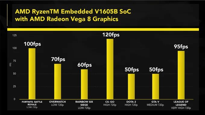 Vega 8 память. АМД Вега 8. AMD Radeon Vega 8 Graphics. АМД радеон ТМ Вега 8 Графикс. Radeon Vega 8 Graphics mobile.