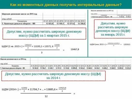 Данные о