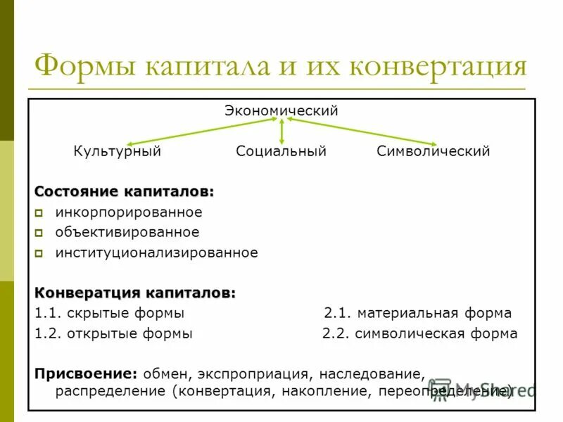 Назовите формы капитала