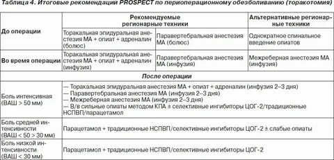 Нормальные роды клинические рекомендации ответы